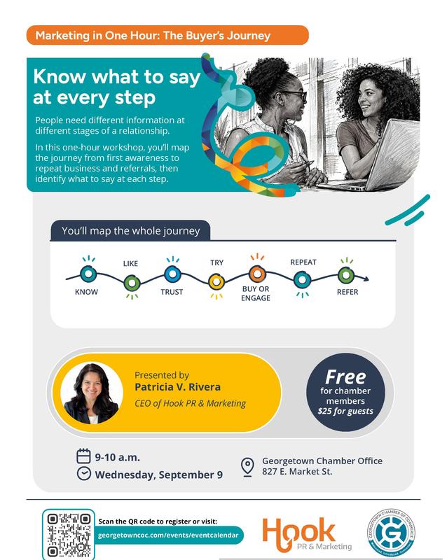 One hour marketing - know what to say header image