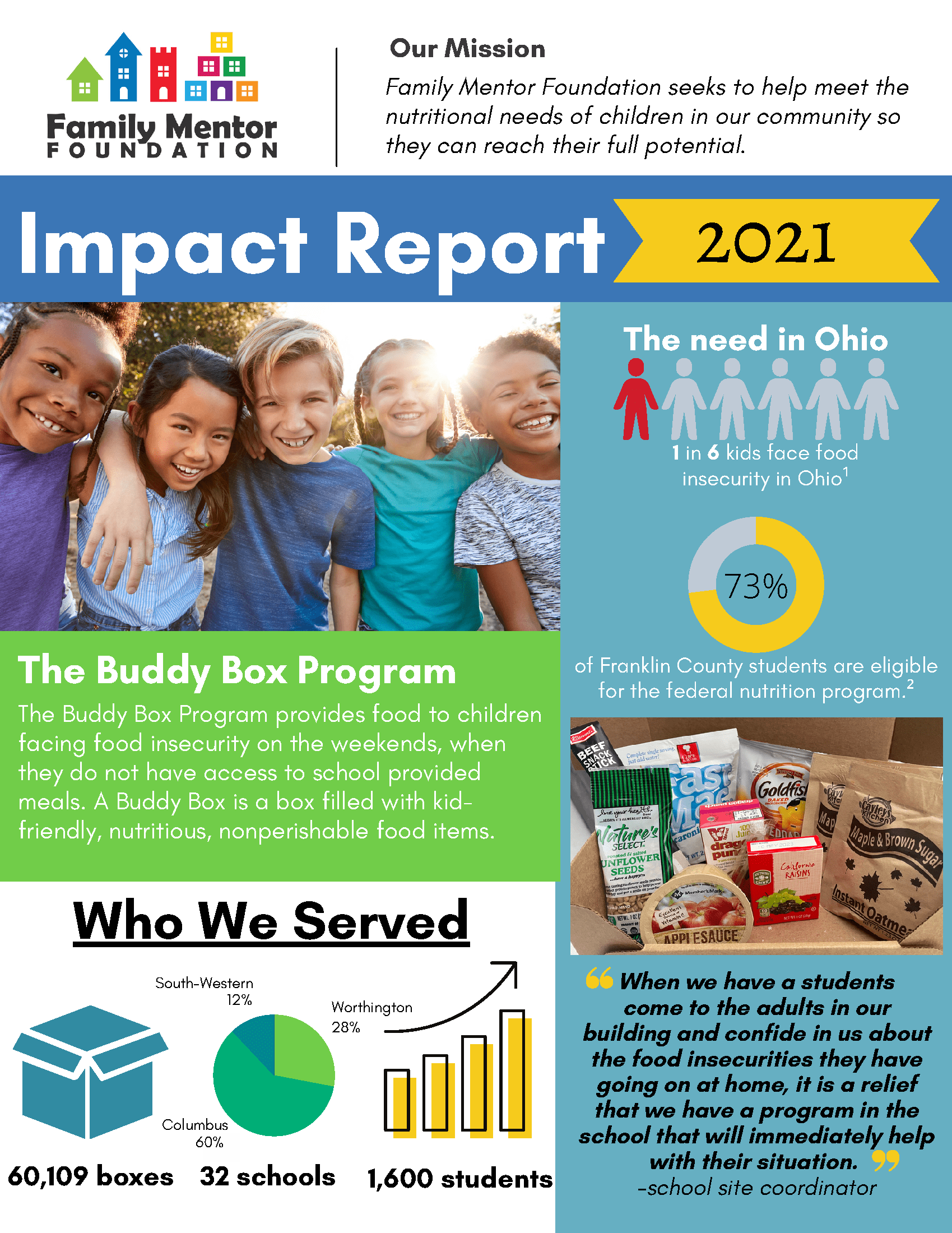 Women's Business Network Service Project - Pack A Buddy Box Event header image